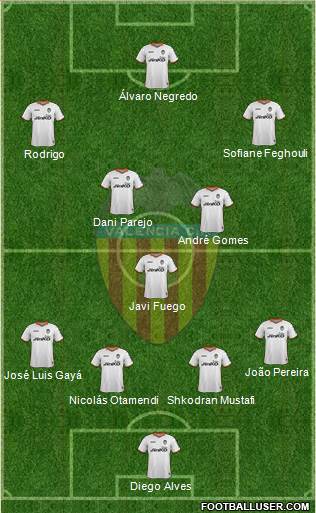 Valencia C.F., S.A.D. Formation 2014