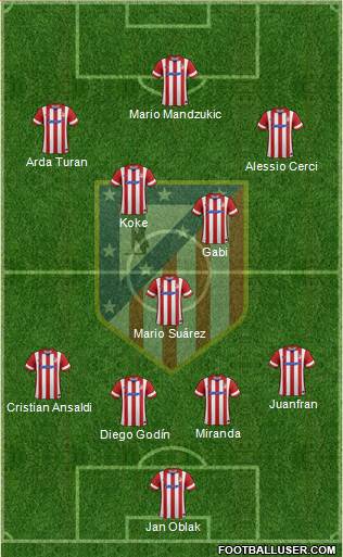 Atlético Madrid B Formation 2014