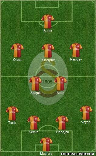 Galatasaray SK Formation 2014