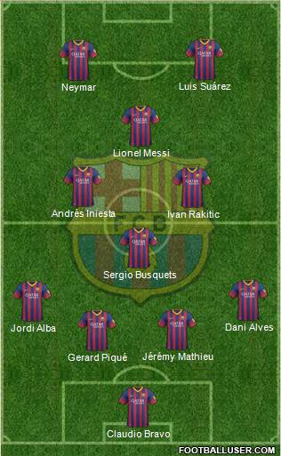 F.C. Barcelona Formation 2014