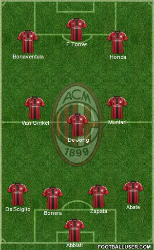 A.C. Milan Formation 2014