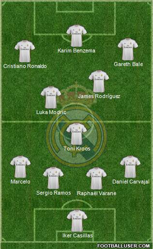 Real Madrid C.F. Formation 2014
