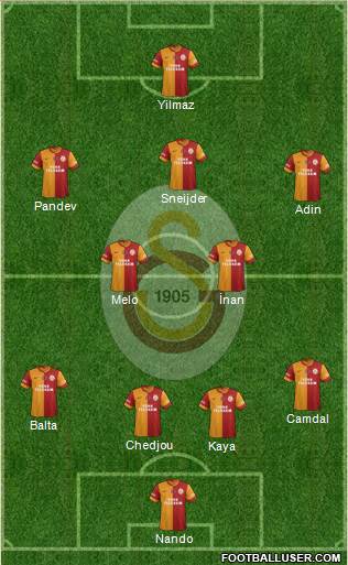 Galatasaray SK Formation 2014