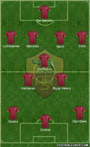 AS Roma Formation 2014