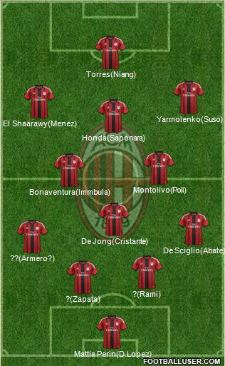 A.C. Milan Formation 2014