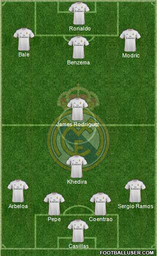 Real Madrid C.F. Formation 2014