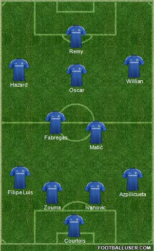 Chelsea Formation 2014