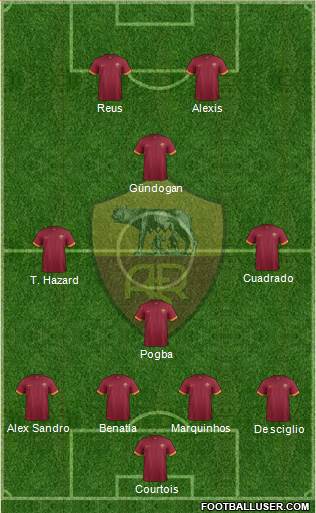 AS Roma Formation 2014