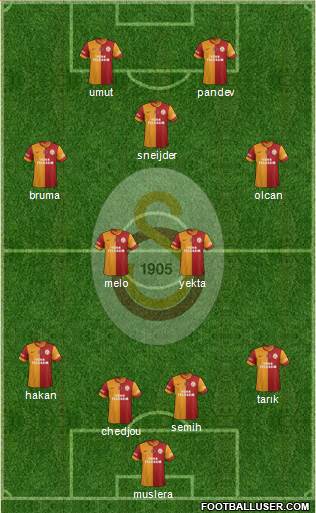 Galatasaray SK Formation 2014
