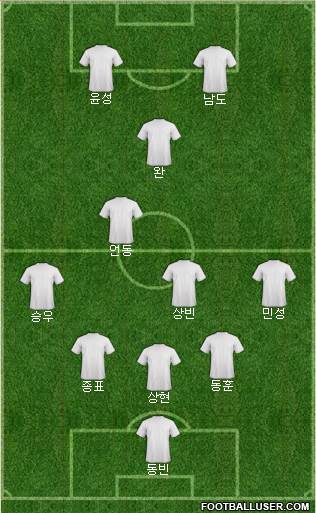 Arsenal Formation 2014