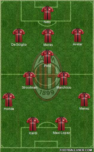 A.C. Milan Formation 2014