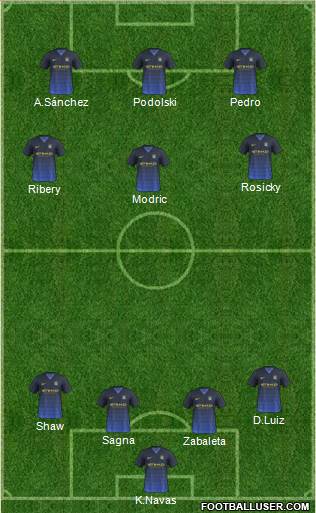 Manchester City Formation 2014