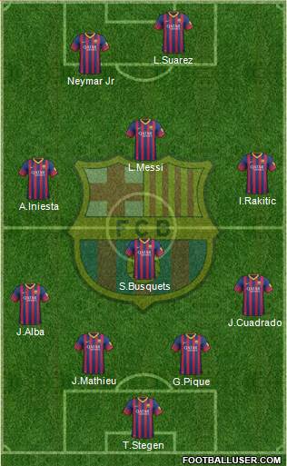 F.C. Barcelona Formation 2014