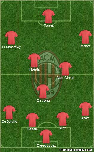 A.C. Milan Formation 2014