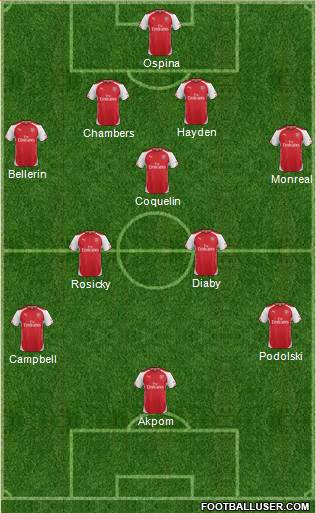 Arsenal Formation 2014