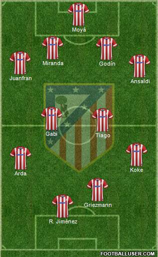 C. Atlético Madrid S.A.D. Formation 2014