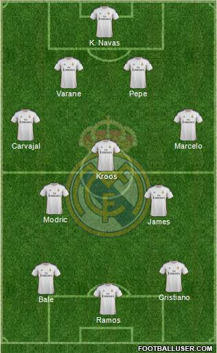 Real Madrid C.F. Formation 2014
