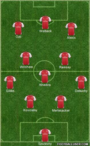 Arsenal Formation 2014