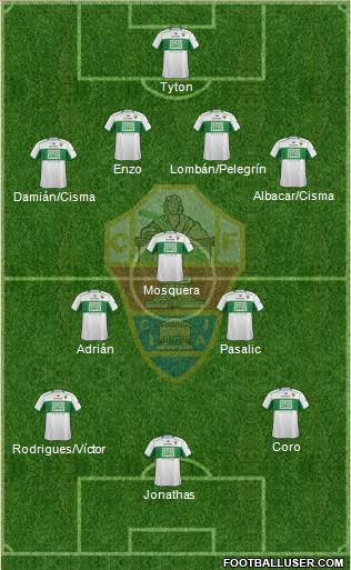 Elche C.F., S.A.D. Formation 2014