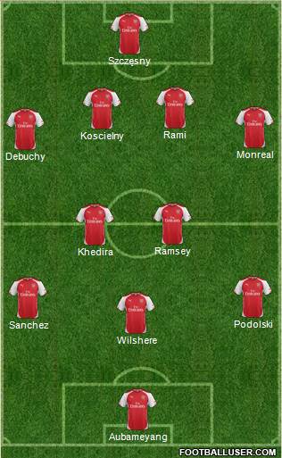 Arsenal Formation 2014