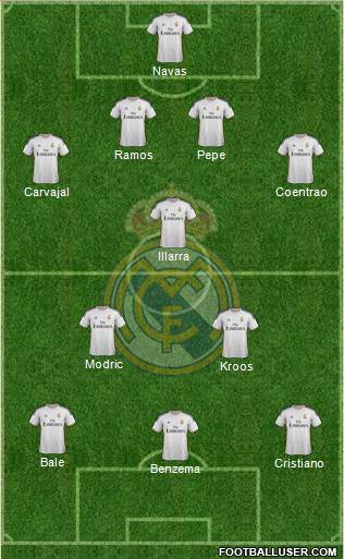Real Madrid C.F. Formation 2014