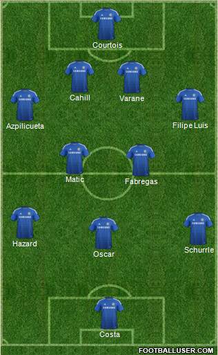 Chelsea Formation 2014