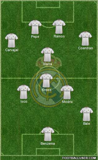 Real Madrid C.F. Formation 2014