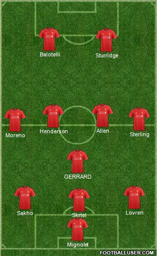 Liverpool Formation 2014