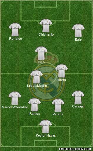 Real Madrid C.F. Formation 2014