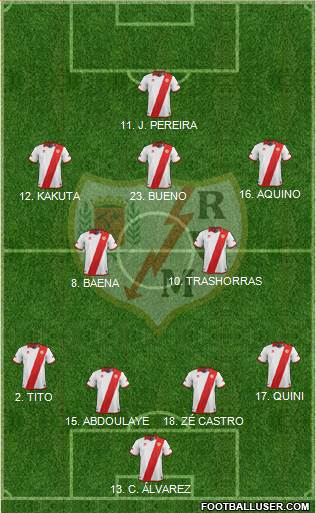 Rayo Vallecano de Madrid S.A.D. Formation 2014