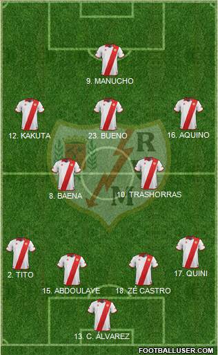Rayo Vallecano de Madrid S.A.D. Formation 2014