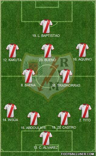 Rayo Vallecano de Madrid S.A.D. Formation 2014
