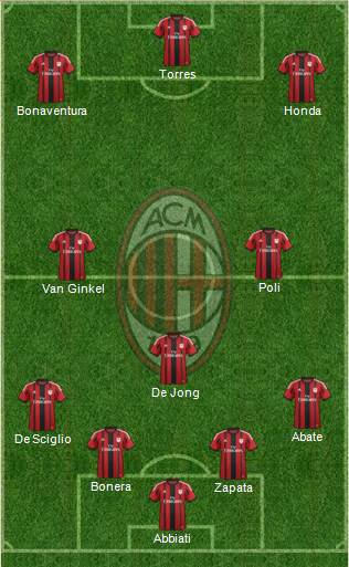 A.C. Milan Formation 2014