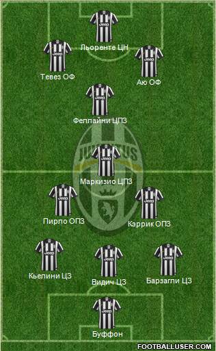 Juventus Formation 2014