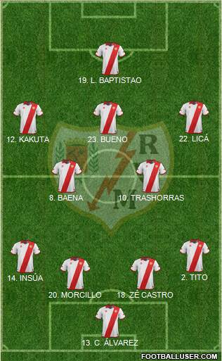Rayo Vallecano de Madrid S.A.D. Formation 2014