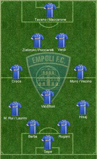 Empoli Formation 2014