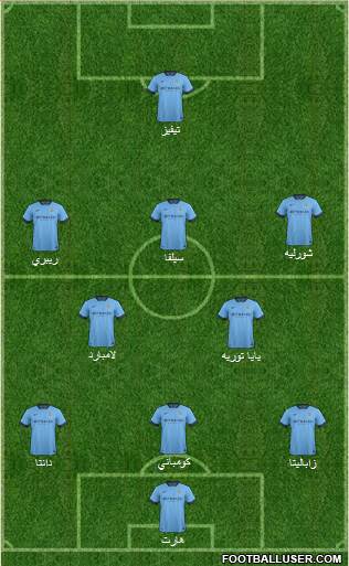 Manchester City Formation 2014