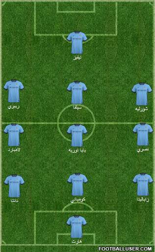 Manchester City Formation 2014