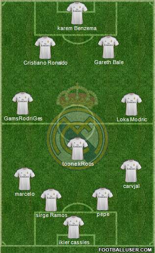 Real Madrid C.F. Formation 2014