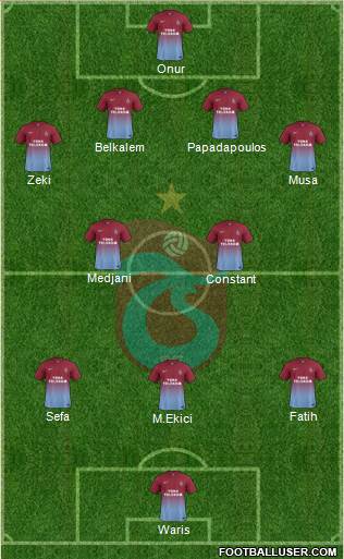 Trabzonspor Formation 2014