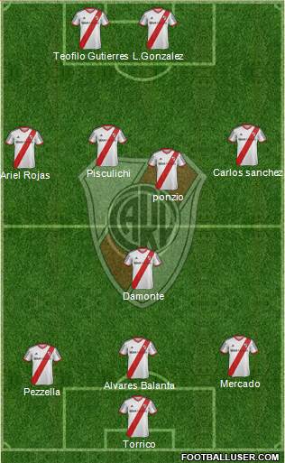 River Plate Formation 2014