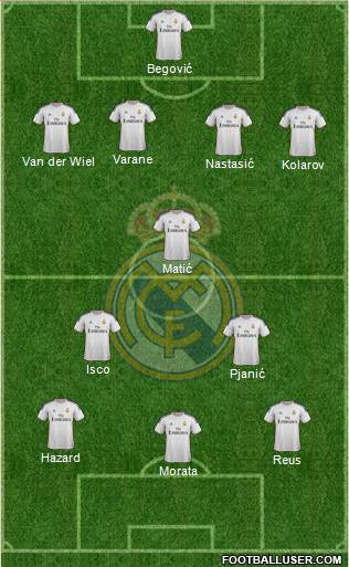 Real Madrid C.F. Formation 2014