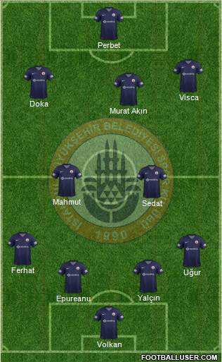 Istanbul Büyüksehir Belediye Spor Formation 2014