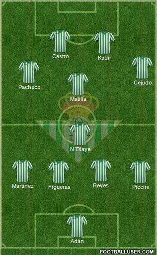 Real Betis B., S.A.D. Formation 2014