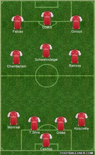 Arsenal Formation 2014