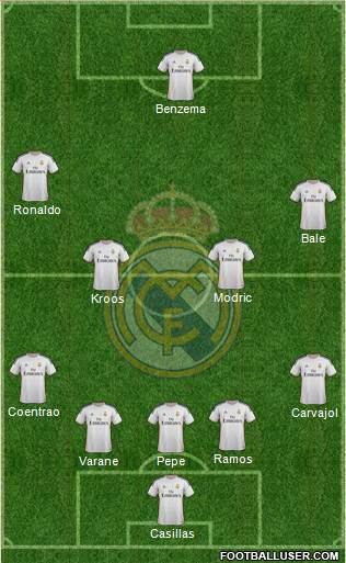 Real Madrid C.F. Formation 2014