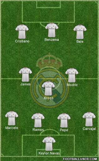 Real Madrid C.F. Formation 2014