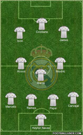 Real Madrid C.F. Formation 2014