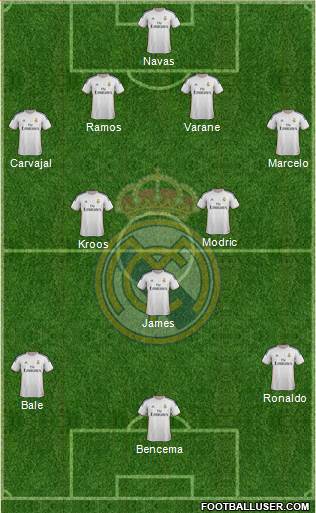 Real Madrid C.F. Formation 2014