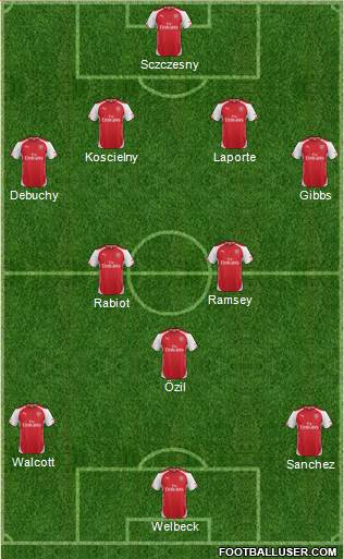 Arsenal Formation 2014